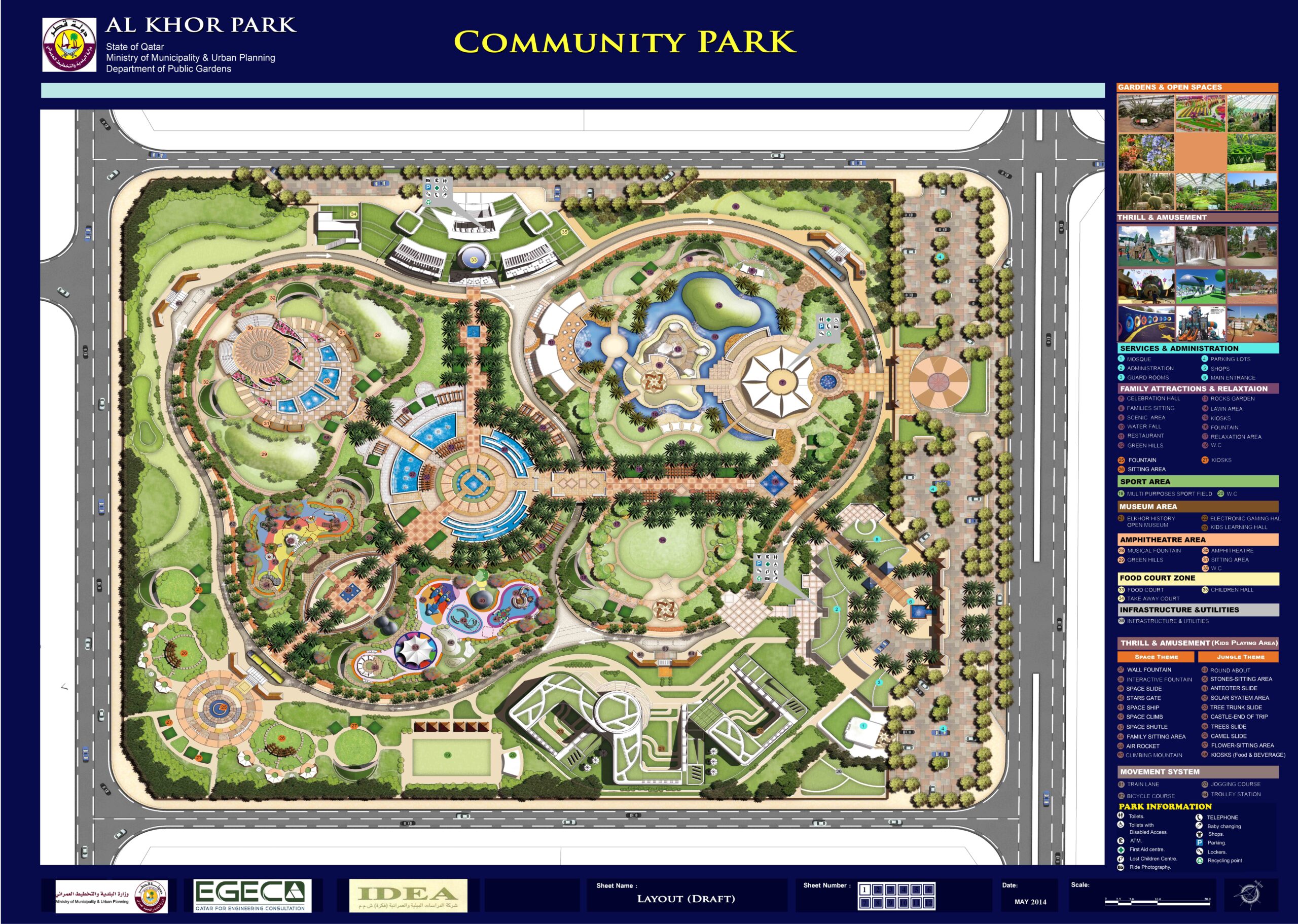 EGEC Projects in Qatar
