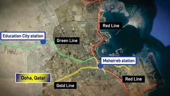 Most Unique EGEC Projects in Qatar